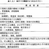 『地すべり構造』の画像