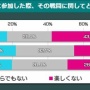 【賛否両論】CS版『ガンダム バトオペ2』レーティングマッチのグループ出撃が廃止！アンケートで多くの人がストレスに感じていることが判明