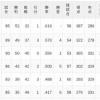 【7/18】パ・リーグ順位表｜50勝到達…日ハムの現在順位がこちら