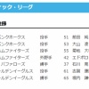 【日本ハム】エドポロケイン・菊地大稀が登録　22日公示