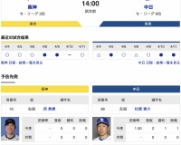 【虎実況】阪神　VS　中日（甲子園）４/1２（土）１４:００〜
