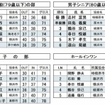 横浜市ターゲット・バードゴルフ協会