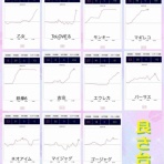 ひかり☆パチスロ日和's まとめblog