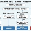 【訪日自粛】日本側は踏み倒し回避成功　中国代理店は被害拡大　日本の代理店「だと思って中国団体客は事前決済です」宿泊サイト「クレカ事前登録制です」