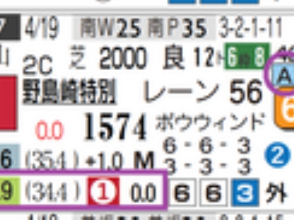 【レース予想】東京12Ｒ・３歳上３勝クラス