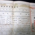 昭和3年（1928）仙台広告引札古地図「東北産業博覧会案内仙台市内略図」1点/仙台市名掛町加藤呉服店
