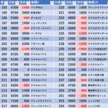 『5/5 プレゴ池袋南口 旧イベ』の画像