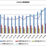 『【PM】フィリップ・モリスは25-3Q決算良好も株価は下落へ』の画像