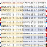 『粗雑な打線　ロサンゼルス・ドジャース打線｜2015MLBレビュー』の画像