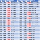 『3/3　楽園アメ横　旧イベ』の画像