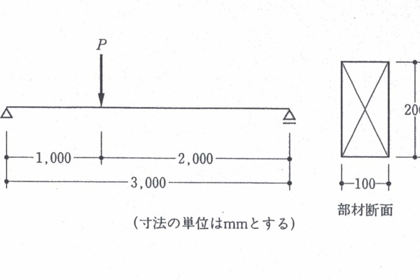 建築構造学大系〈第9〉構造物の極限解析 (1966年) 建築デザイン研究科 - H19構造