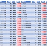 『1/17　ピーアーク北千住SSS　第三土曜』の画像