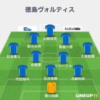 『J2 第19節 徳島ヴォルティスvsレノファ山口FC＠ポカスタ』の画像