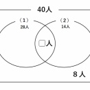 消去算６（ 問題文のとおりに立式する ）