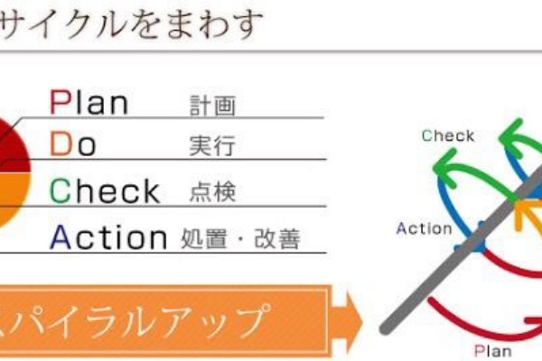 テニスのpdcaスパイラルを回せ テニスビト