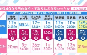 社会保険料　高すぎｗｗｗｗｗｗｗｗｗｗｗｗｗｗｗ