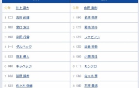【巨人対広島9回戦】1（二） 吉川 尚輝　2（遊） 泉口 友汰