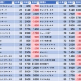 『7/11　レッドロック学芸大学駅前　』の画像