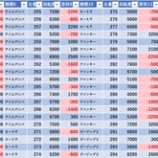 『5/23　楽園柏　千葉三ツ星ホール実戦』の画像