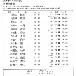日新製鋼周南ＯＢグループのブログ