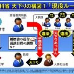 文部科学省の天下り先「月２回勤務で年収１０００万円」