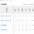 森友哉さん最近6試合の成績ｗｗｗｗｗｗｗ