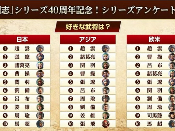 三国志　武将人気ランキング