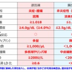 風の動物病院のブログ