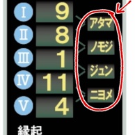 正月恒例干支謎解き2026【解答編】