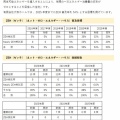 ZEH目標公開資料