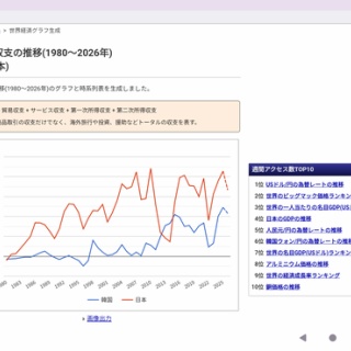 【サッカー まとめ】サカラボ | 最新の海外・国内サッカー情報をまとめます。