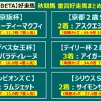 【予想】朝日杯フューチュリティステークス ～本当の大荒れは「多くの人が今回は荒れないと思っているレース」で起きる～＜2025＞