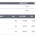 【IHIのデイトレード微益の結果と反省点(2026/8/7)】