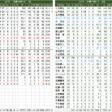 『頼みの救援陣も崩壊・・・東京ヤクルトス・ワローズ2016レビュー投手陣』の画像