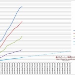 艦これアーケード戦果ランキングメモ