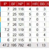 『去年と同じ感じの涌井秀章』の画像