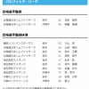 【日本ハム】池田隆英・有薗直輝が登録/山﨑福也・柴田獅子・田中正義を抹消　24日公示