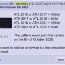 2025年のトップを呼び当てた人物が、2026年の目標を発表