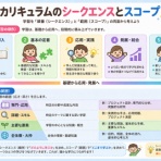 ー教師と子どもの未来を開くー【授業開前/ジュギョウカイゼン】