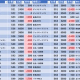 『12/30　仙川UNO』の画像