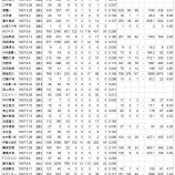 『当丑年年男選手総まくり　1937年生まれ』の画像