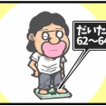 第1890話「久々に体重を量った結果」