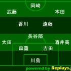 『【国際親善試合】日本vsオーストラリア＠ヤンマー長居』の画像