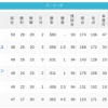 パ・リーグ 順位表 (5/31)