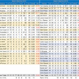 『諦めが早すぎる　マイアミ・マーリンズ投手陣｜2015MLBレビュー』の画像