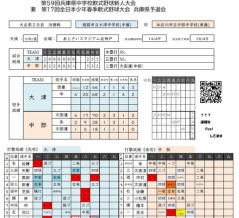 大会第２日目 決勝戦　　　大　津(中播)　 対　中　部(東播)