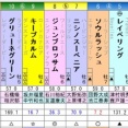 富士S　予想