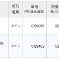 【BTI】BTI株でダブルバガー達成！配当金も444ドル入りましたー！