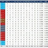 『まだ物足りない筒香嘉智』の画像