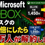 【悲報】Microsoft「Xboxのサブスクの値段を倍にしたら数百万人が解約しました…」